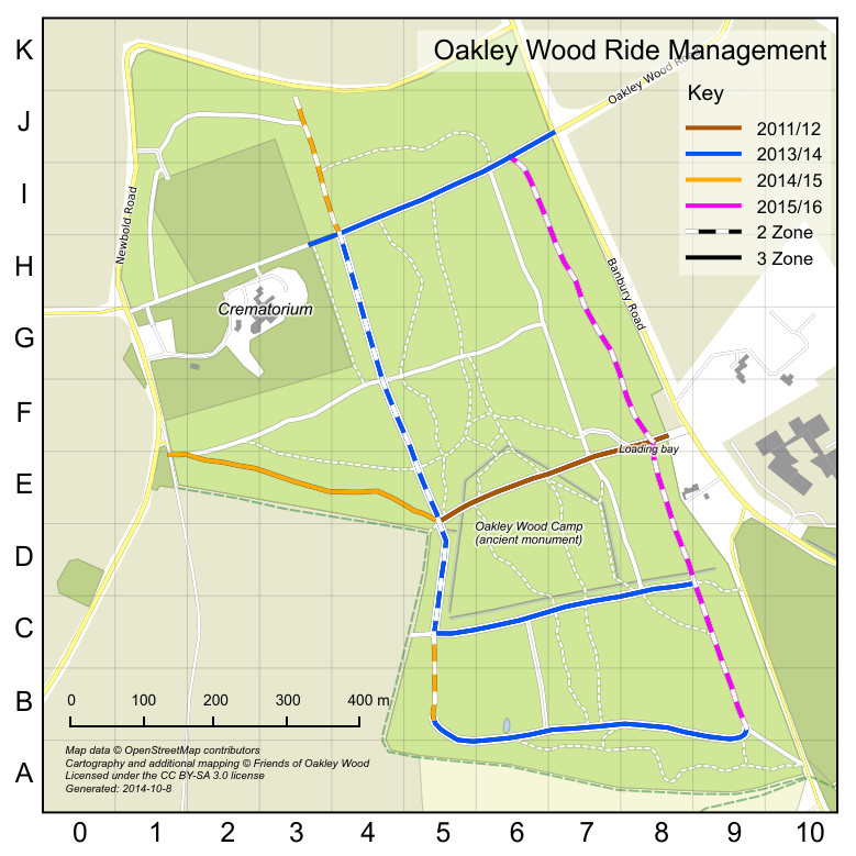 Ride management plan